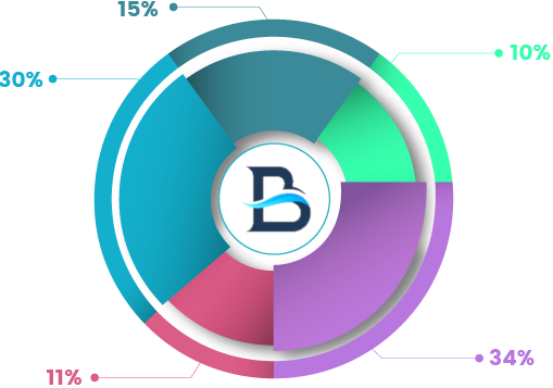 token-distribution